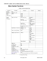 Preview for 84 page of Philips Variolite VL440 User Manual