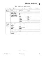 Preview for 85 page of Philips Variolite VL440 User Manual