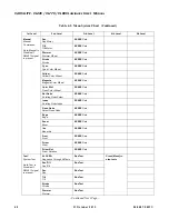 Preview for 86 page of Philips Variolite VL440 User Manual