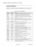 Preview for 88 page of Philips Variolite VL440 User Manual