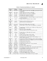 Preview for 89 page of Philips Variolite VL440 User Manual