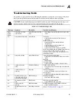 Preview for 99 page of Philips Variolite VL440 User Manual