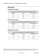 Preview for 114 page of Philips Variolite VL440 User Manual