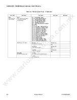 Preview for 78 page of Philips VARIOLITE VL6000 User Manual