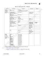 Preview for 79 page of Philips VARIOLITE VL6000 User Manual