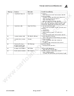 Preview for 89 page of Philips VARIOLITE VL6000 User Manual