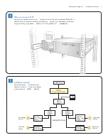 Предварительный просмотр 3 страницы Philips Video System Manager Pro Installation Instructions Manual