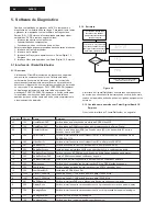 Preview for 54 page of Philips VideoPlus DVDR75 Service Manual