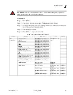 Preview for 37 page of Philips VL1000 AI Service Manual