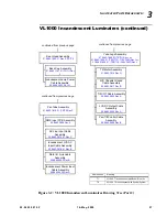 Preview for 75 page of Philips VL1000 AI Service Manual