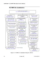 Preview for 76 page of Philips VL1000 AI Service Manual