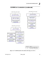 Preview for 77 page of Philips VL1000 AI Service Manual