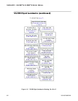 Preview for 78 page of Philips VL3000 Service Manual