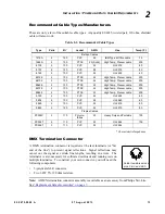 Preview for 31 page of Philips VL3015 Spot Luminaire User Manual