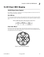 Preview for 45 page of Philips VL3015 Spot Luminaire User Manual