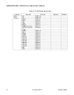 Preview for 90 page of Philips VL3015 Spot Luminaire User Manual