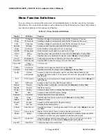 Preview for 92 page of Philips VL3015 Spot Luminaire User Manual