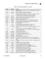 Preview for 93 page of Philips VL3015 Spot Luminaire User Manual