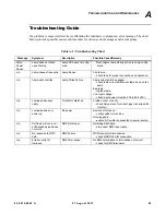 Preview for 101 page of Philips VL3015 Spot Luminaire User Manual