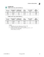 Preview for 113 page of Philips VL3015 Spot Luminaire User Manual