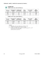 Preview for 116 page of Philips VL3015 Spot Luminaire User Manual