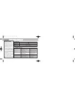 Preview for 21 page of Philips Voice Tracer 7620 Instructions For Use Manual