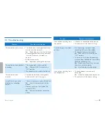 Preview for 39 page of Philips Voice tracer DVT2500 User Manual