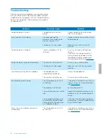 Preview for 24 page of Philips VOICE TRACER DVT7500 User Manual