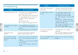 Preview for 38 page of Philips VoiceTracer DVT1250 User Manual