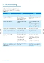 Preview for 16 page of Philips VoiceTracer DVT2110 User Manual