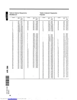 Preview for 44 page of Philips VR 256 Operating Instructions Manual