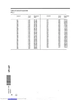 Preview for 48 page of Philips VR 447 Operating Instructions Manual