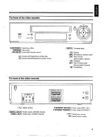 Предварительный просмотр 7 страницы Philips VR 666 Operating Manual