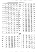 Preview for 55 page of Philips VR 716 Operating Instructions Manual