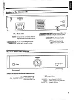 Preview for 5 page of Philips VR 969 User Manual