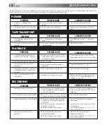 Preview for 29 page of Philips VR20D/07 User Manual