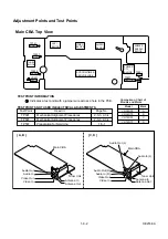 Preview for 21 page of Philips VR340/55 Service Manual