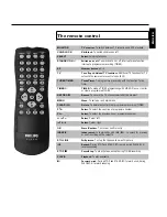 Preview for 2 page of Philips VR507 User Manual