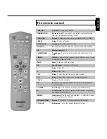 Preview for 2 page of Philips VR620/07 Manual