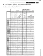 Preview for 3 page of Philips VR670B/58 Service Manual