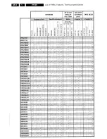 Preview for 4 page of Philips VR670B/58 Service Manual