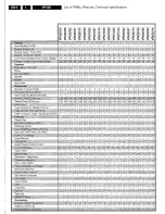 Preview for 6 page of Philips VR670B/58 Service Manual