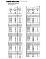 Preview for 125 page of Philips VR670B/58 Service Manual