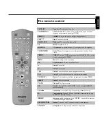 Preview for 2 page of Philips VR720/58 User Manual