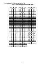 Preview for 18 page of Philips VR750 Service Manual