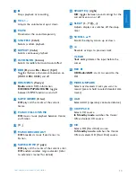 Preview for 17 page of Philips WAC3500D User Manual