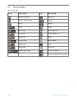 Preview for 18 page of Philips WAC3500D User Manual