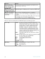 Preview for 92 page of Philips WAC3500D User Manual