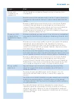 Preview for 196 page of Philips WardrobeCare GC9940 User Manual