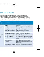 Preview for 10 page of Philips wearable digital camcorder (Italian) Manuale Per L'Utente